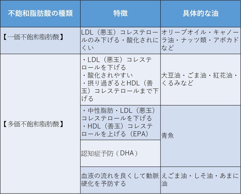 ギー」オイルは体に悪い？｜話題のギーについて詳しく解説します