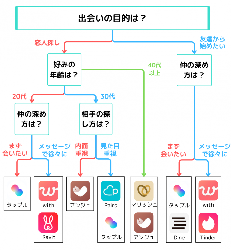 つれづれわんこ - そんな事より野球しようぜ！