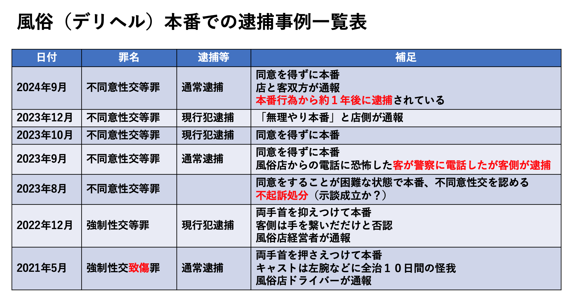 本番行為NGのはずが…。デリヘル嬢の面接にやってきた女の子に店長自らナマハメ指導！デリヘル嬢志望4人 | ゲオ宅配アダルトDVDレンタル