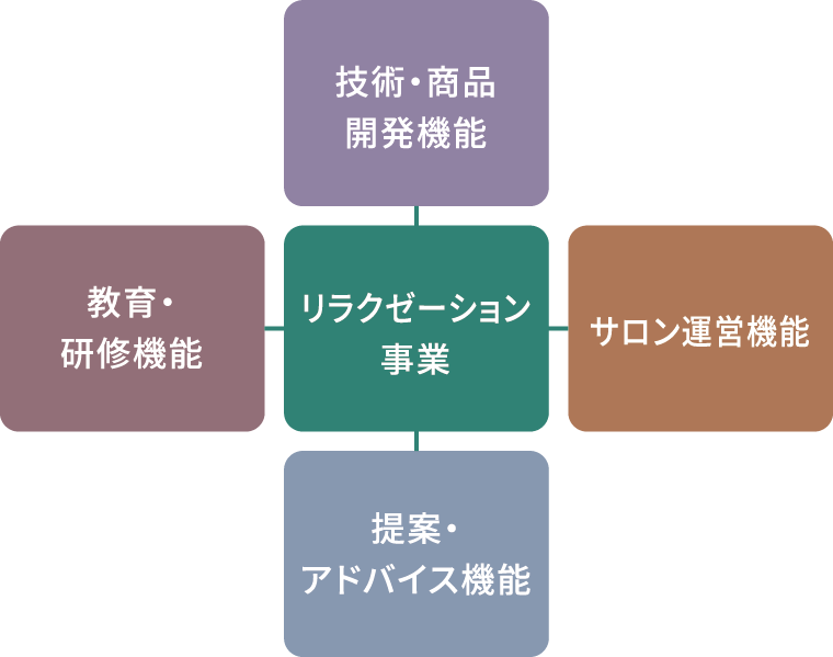 栃木県タイ古式マッサージスクール＆リラクゼーション整体 羽癒身体(はいから) (@haikara.184)