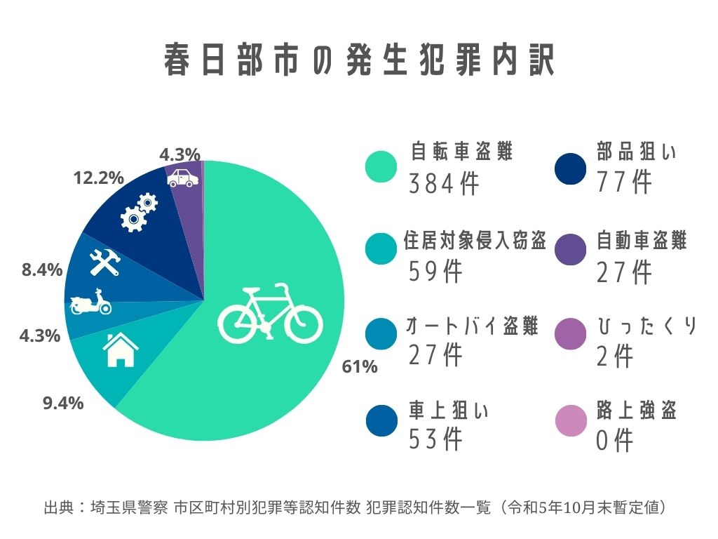 豊春駅（埼玉県春日部市）周辺のうなぎ一覧｜マピオン電話帳