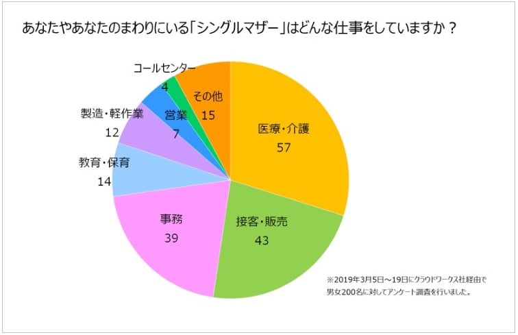 シングルマザー応援！寮付き仕事】子連れ可 シンママ活躍住み込み求人|住み込み求人ナビ(スミナビ)