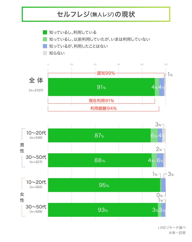 Amazon | サロン専売品 ナチュラルリリーブ IMヘアパック