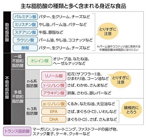 世界５０選にも選ばれた『万能オイル』～ギー(Ghee)の効果、作り方～