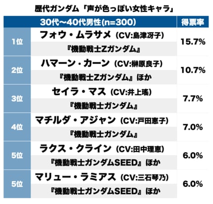 色っぽさがでる「メイク・ヘア・ボディケア」まとめ | 美的.com