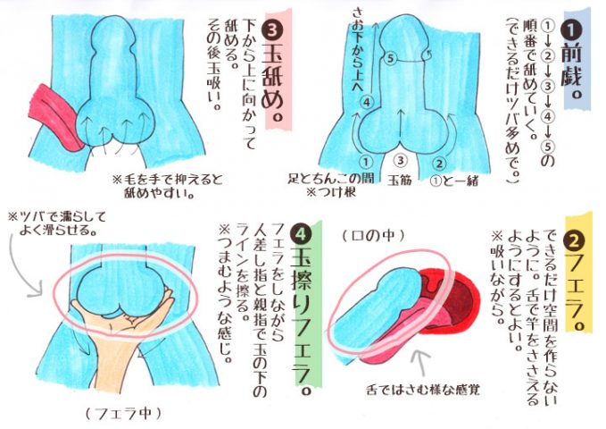 フェラでイカせる３STEP！その１.ローリングフェラのやり方 - 夜の保健室