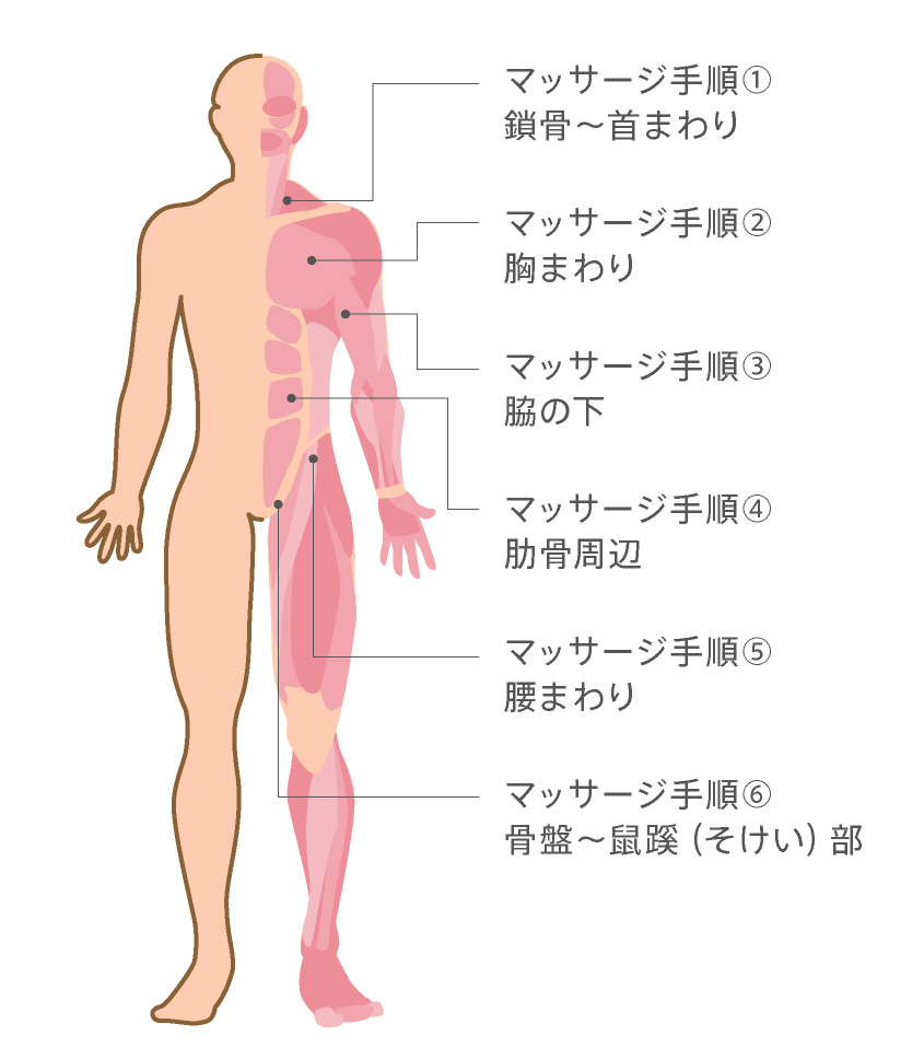 今話題のCBDオイル全身リンパマッサージ始めました♪♪ エスプリニュース（詳細）｜銀座、新宿のエステサロン 痩身＆肌改善 オリエンタルエステ エスプリ