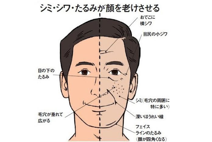 まるで20代？40代でも若々しい男性の特徴8選！効果的な若見え施術も紹介