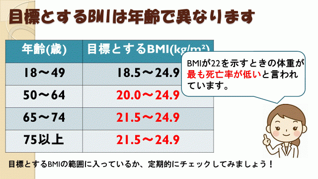 身長163cm体重51kg女子 | TikTok