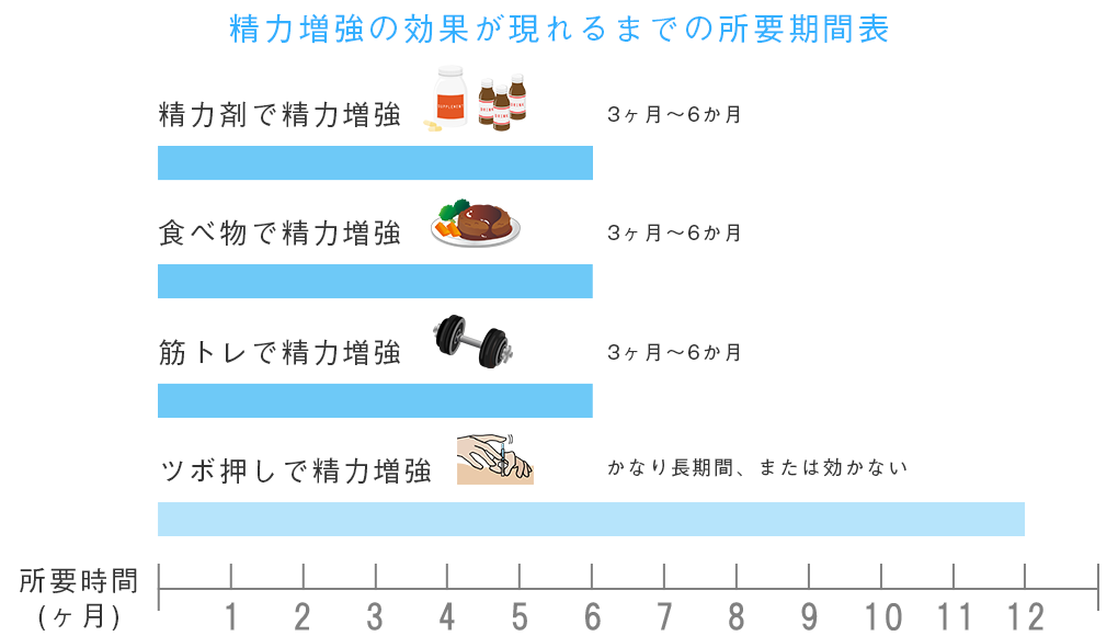 精力ドリンクおすすめ10選を徹底比較！選び方も解説