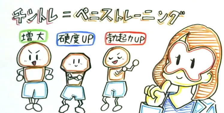 ペニス増大サプリは医学的に効果が期待できない？医師が勧めるペニス増大法 – メンズ形成外科