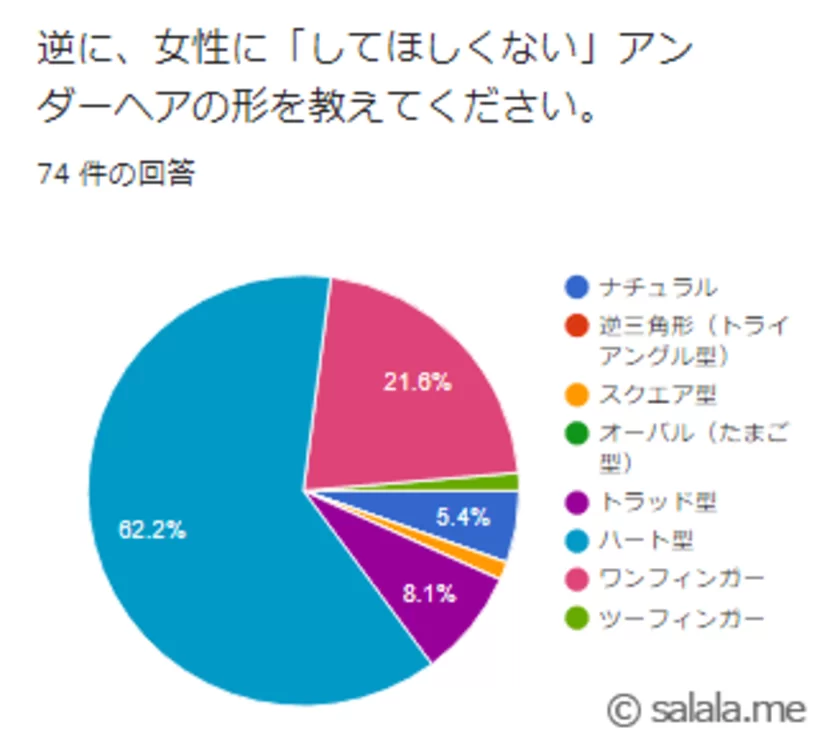 ツルツル派？残し派？今ドキVIOゾーンのムダ毛事情と正しいVIO処理とは。 | UP LIFE