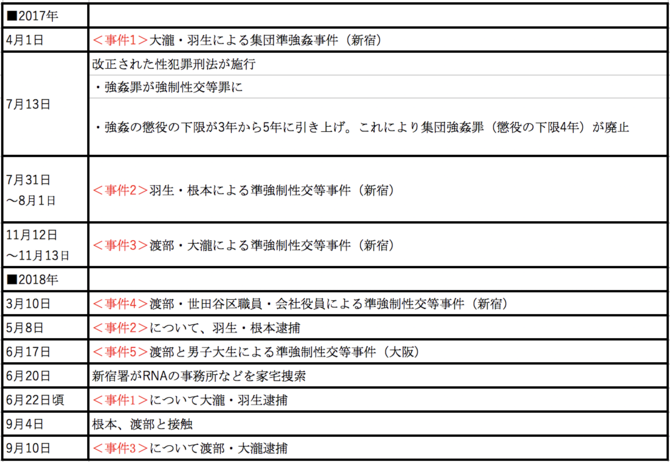 極悪ナンパ塾『リアルナンパアカデミー』塾長逮捕劇のウラ | 覚醒ナックルズ