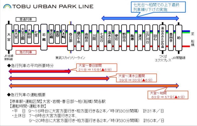 豊春 春日部市 販売店検索：日産