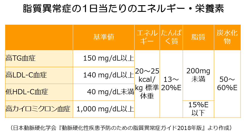 奇跡のオイル「ギー」とは？バターとの違いや特徴についても解説します！ | DELISH KITCHEN