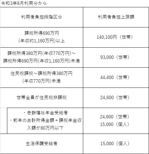 愛媛医療生活協同組合 伊予診療所(伊予市)の看護師・准看護師(正社員)の求人・採用情報 | 「カイゴジョブ」介護・医療・福祉・保育の求人・転職・仕事探し