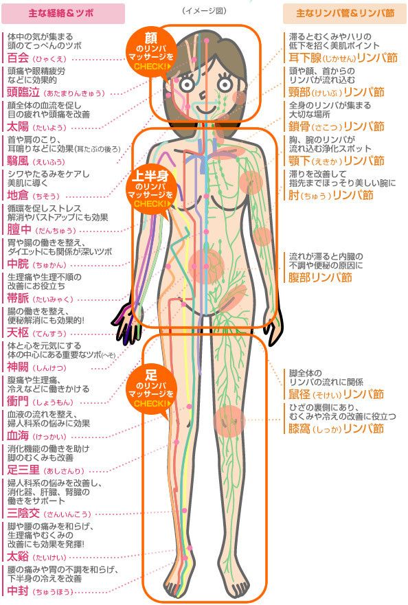 下関市】唐戸の観光地に、パワー系リンパマッサージのリラクゼーションサロンが、リニューアルオープン！５月末まで、リニューアルオープン価格です。このゴールデンウイークに、ぜひ、お見逃しなく！  |