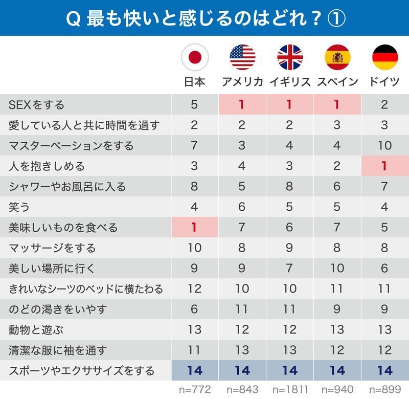 これは買っておいた方がいい！おすすめのTENGA人気ランキング｜chillhanaメディア