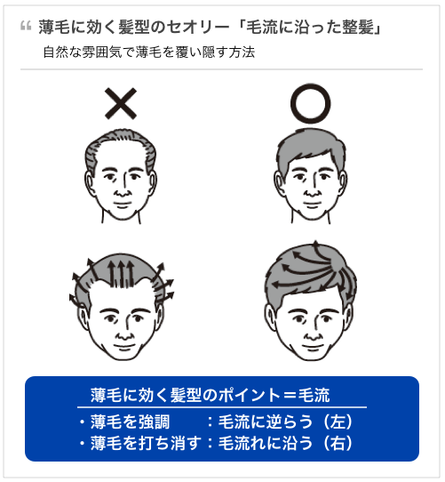 男性が老けて見える原因は？フェイスリフトで若見えを実現 - 渋谷の美容外科・美容整形クリニック