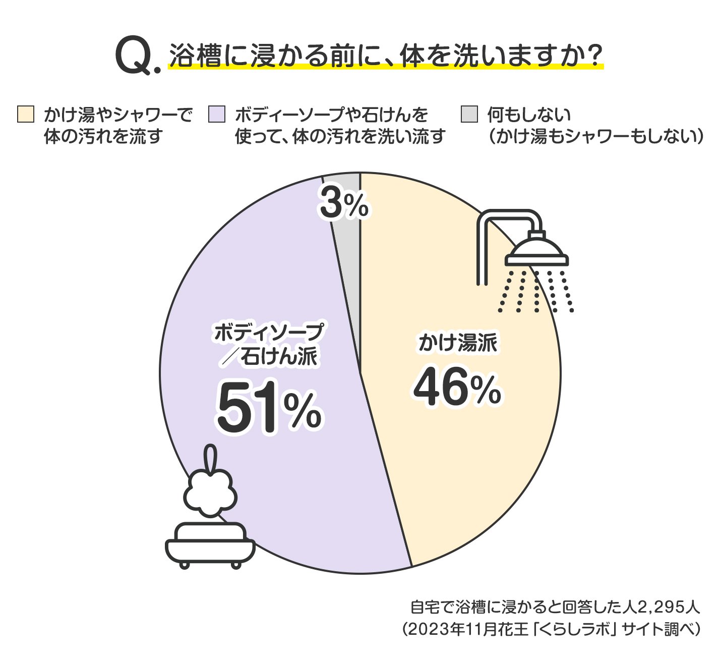 ソープランドの予約から来店までの手順 | 日本ソープ案内所