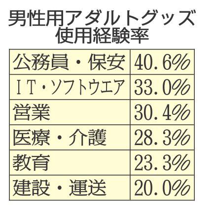 男性用のマスターベーター伸縮式回転マスターベーター自動ピストンスラストマスターベーションオープンアダルトグッズマン230811を￥4,808 |  DHgate