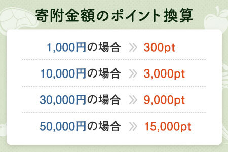 有効期限なし！後からゆっくり特産品を選べる】愛知県岡崎市カタログポイント | 愛知県岡崎市 |