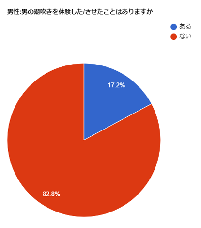 超絶気持ちいい！？今話題の癖になる男の潮吹きってなんだ？ - DLチャンネル みんなで作る二次元情報サイト！