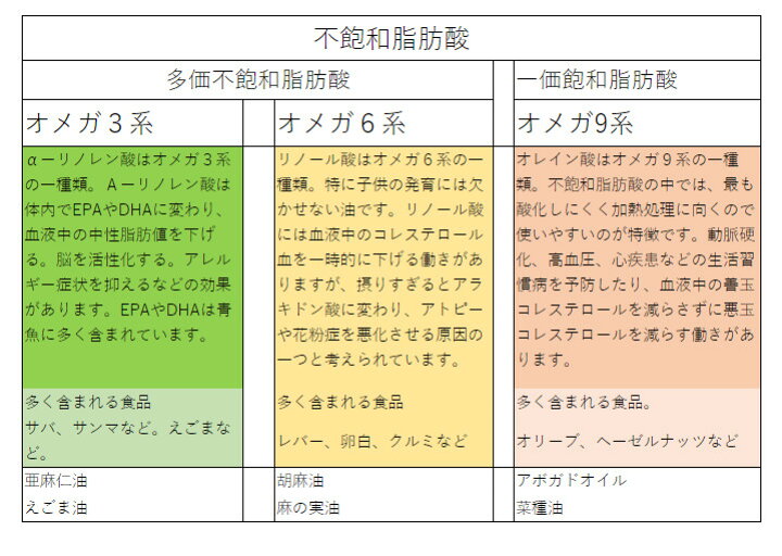 グラスフェッドバターとは？気になる味の特徴からおすすめまで紹介 | コーヒー豆研究所