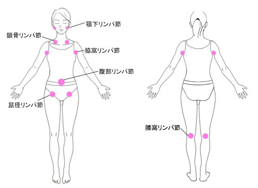 大人気の全身リンパマッサージです ヒップアップされており、脚長効果も こちらも1回の効果です！｜プライベートサロンsoleil所属・プライベートサロン 