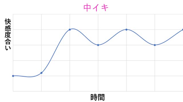 カップル必見】大好きな彼女を中イキさせたいけど実際の方法は？｜Cheeek [チーク]