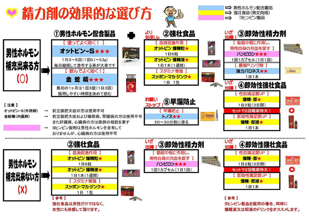 赤ひげ薬局の2回戦の効果を調べてみた！評判の精力栄養ドリンクを徹底レビュー：突撃口コミ体験レポートFile.234