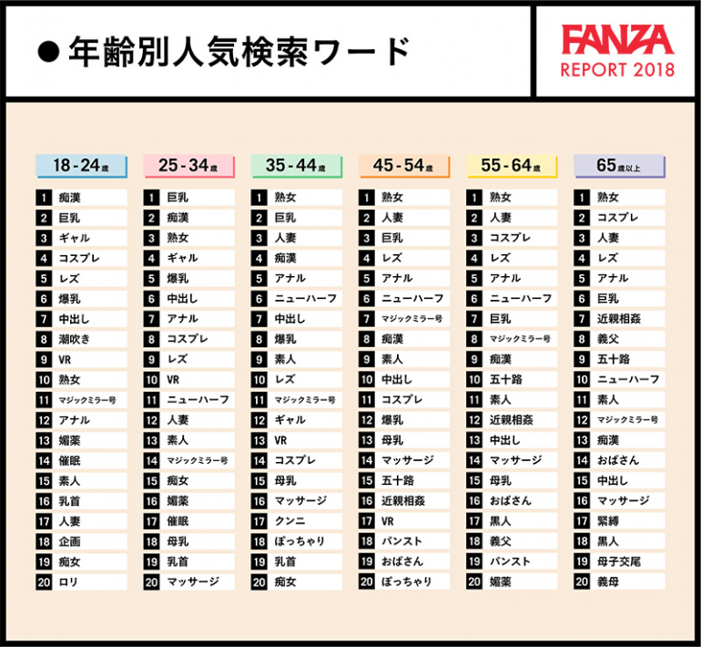 Youtubeエロい検索ワードTOP3ランキング【Ranking】 - YouTube