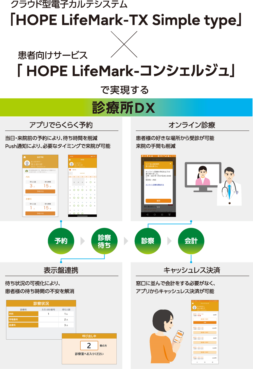 LINE友だち追加で初回検診料無料※！通常3,300円〜の初回検診料が指定のクリニック限定で0円！ |  【公式】キレイライン矯正｜実績12万人のマウスピース矯正が大幅リニューアル