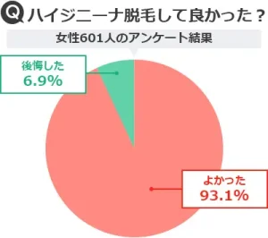 男性がパイパンにするメリットは？注意事項や女性の気になる本音も紹介 | メンズ脱毛百科事典